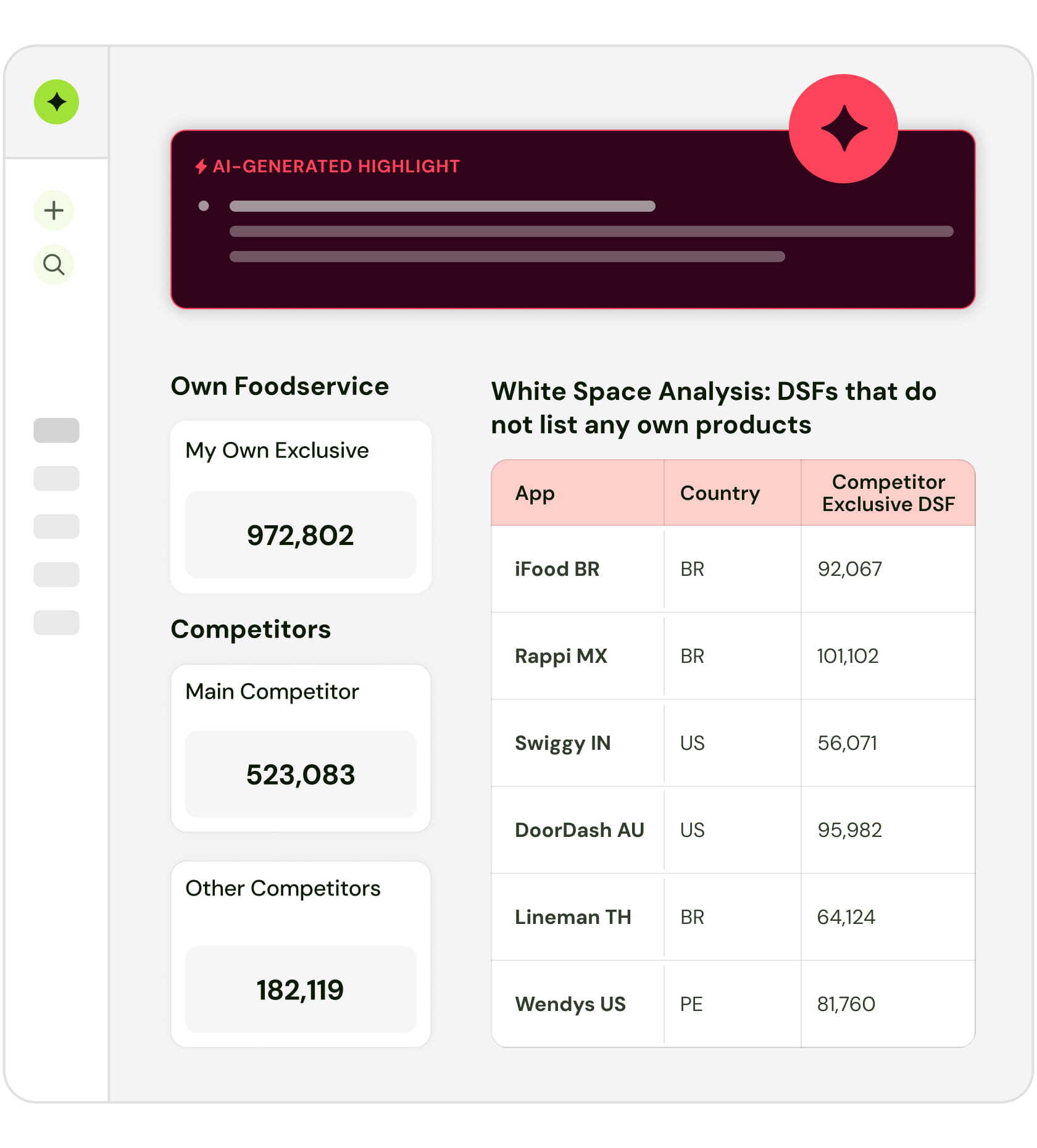 ODM_capabilities-field-activation