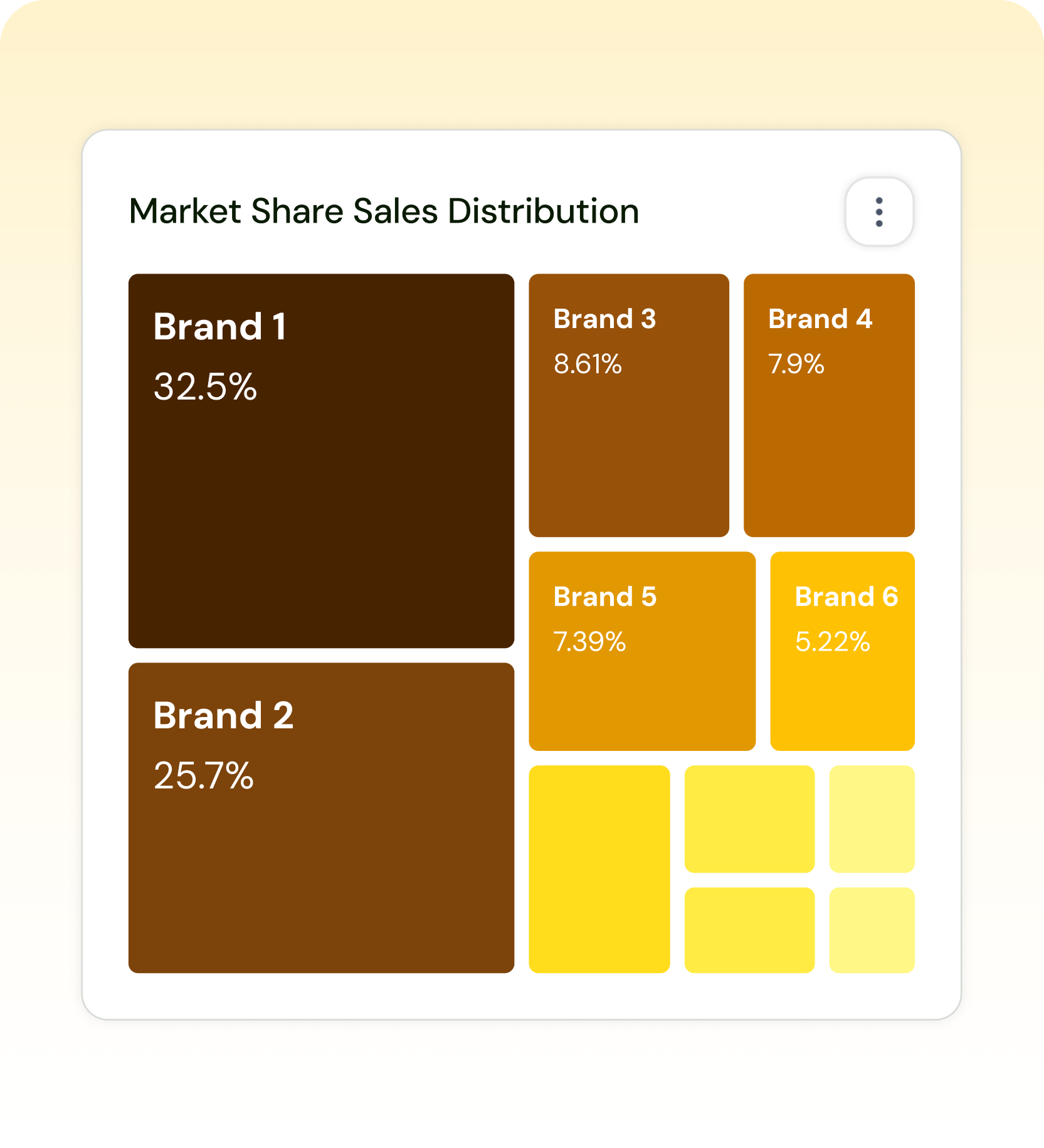 RMM-capabilities-Market-Share