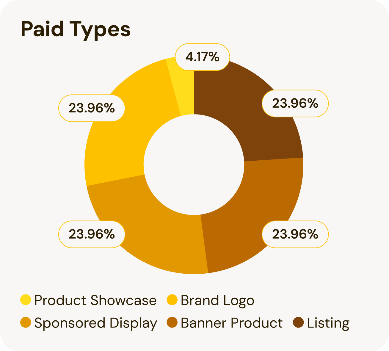 Paid Types
