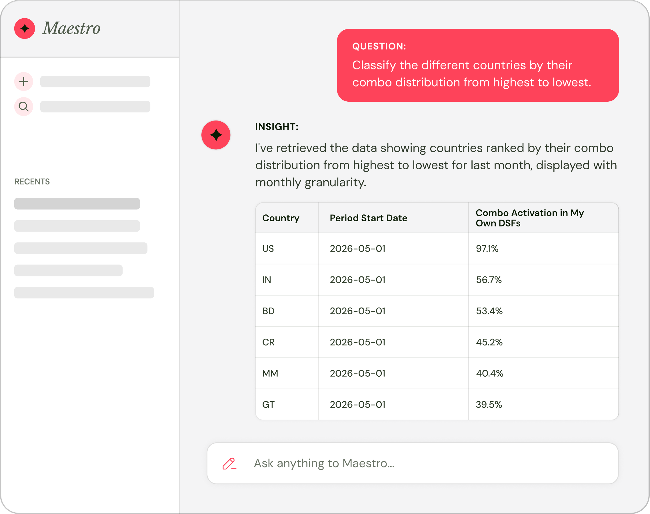 ODM_Maestro_conversational-intelligence